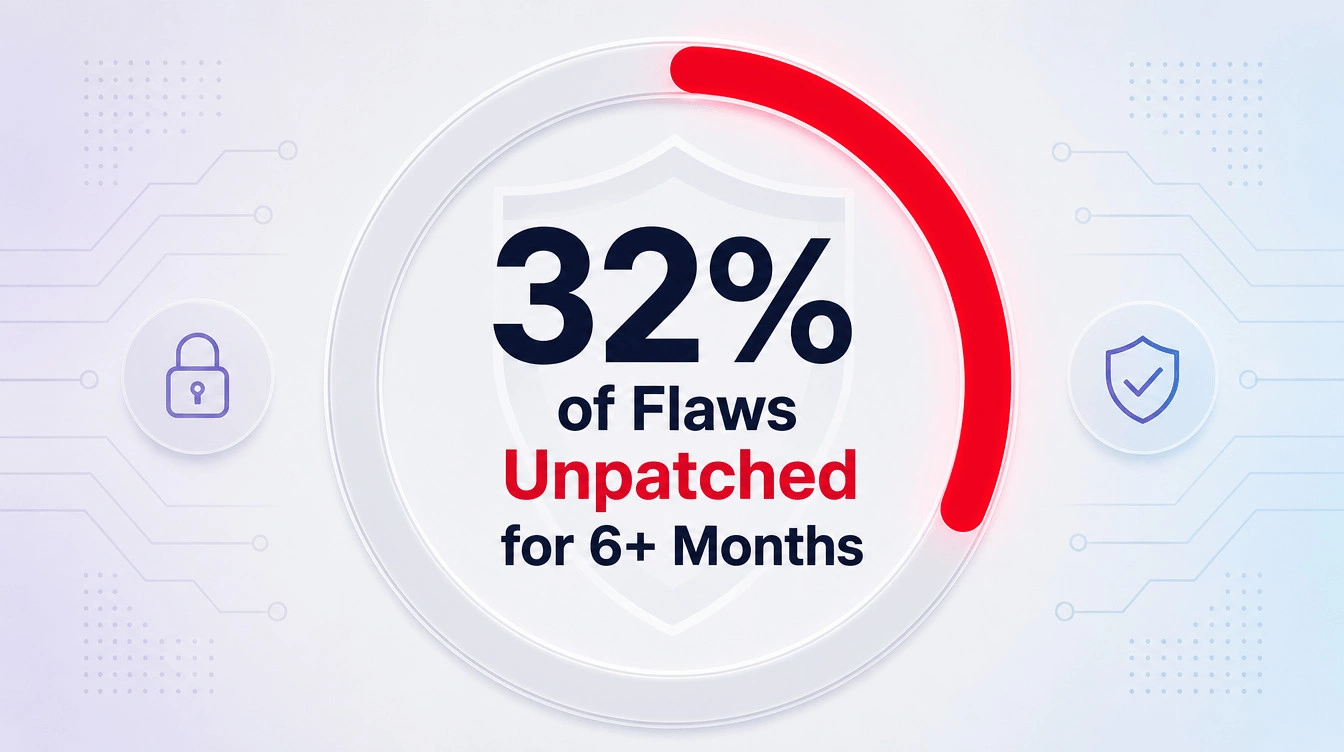 Infographic showing that a third of software flaws remain unpatched for over six months.