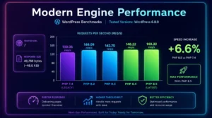 Bar chart comparing the processing speeds of older legacy code against modern engine releases